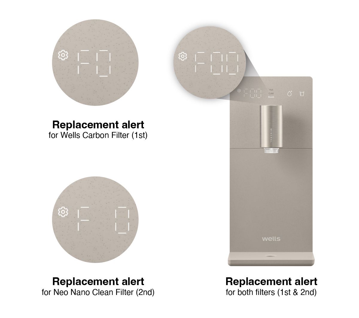 A filter replacement alert lets you know when it's time for a change