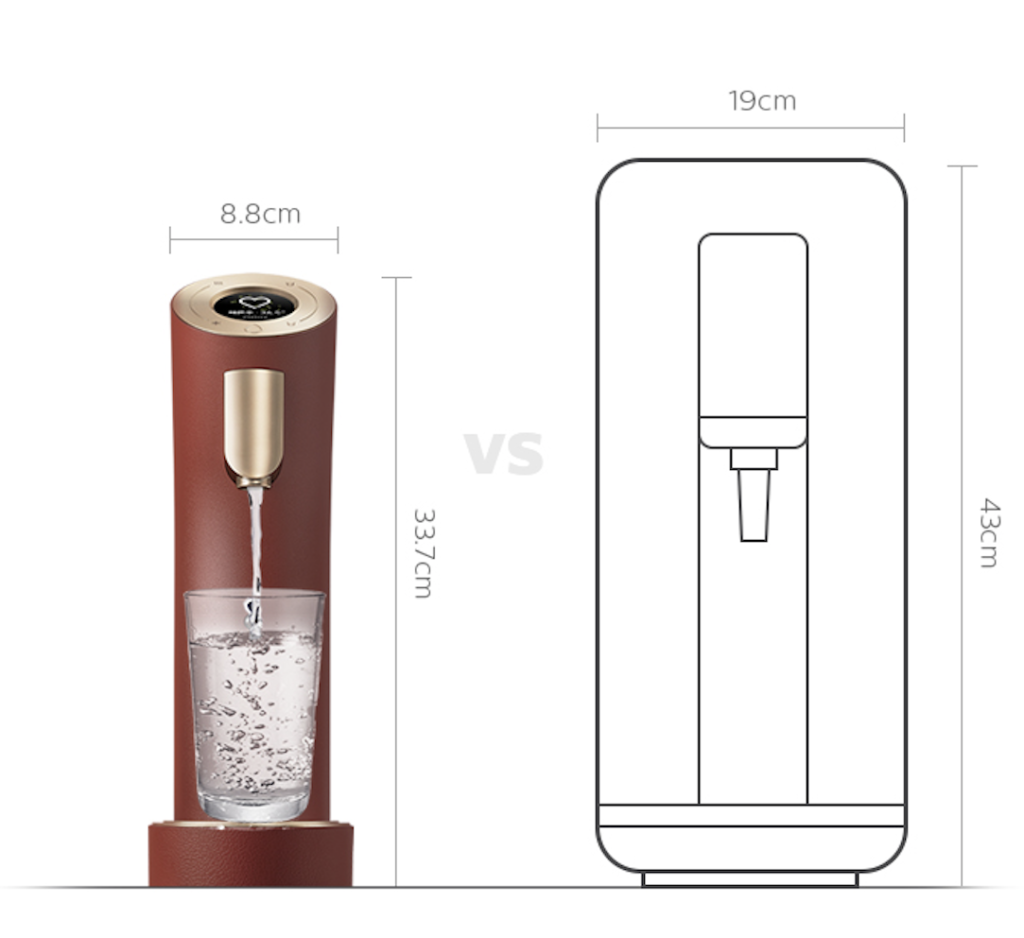 Ultra-small Wells The One design