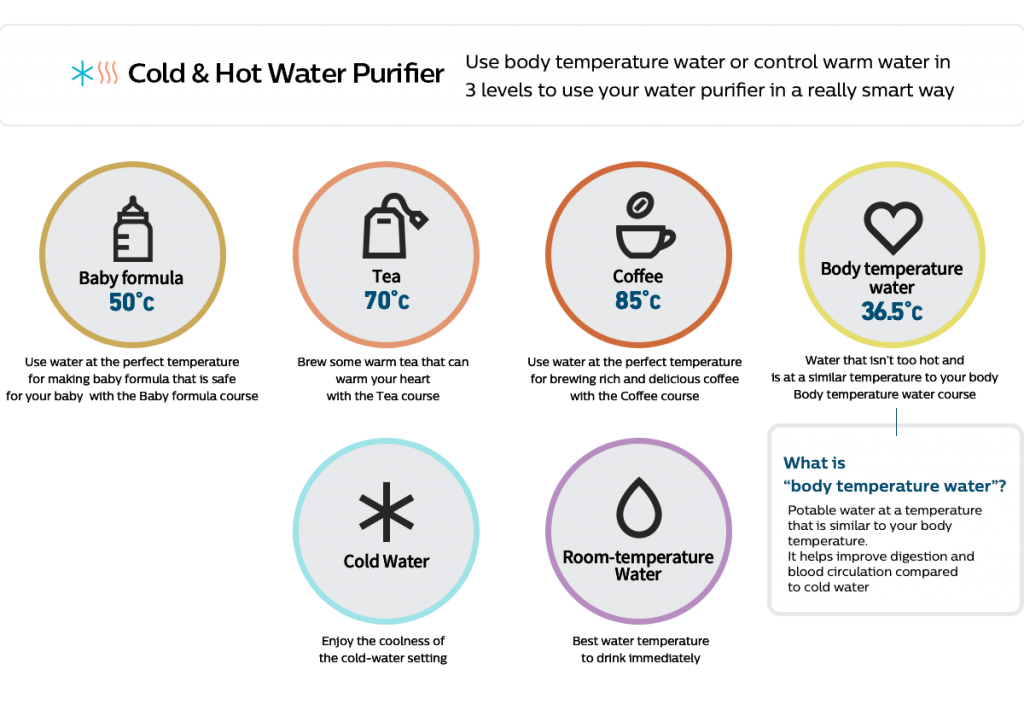 Wells The One water temperatures