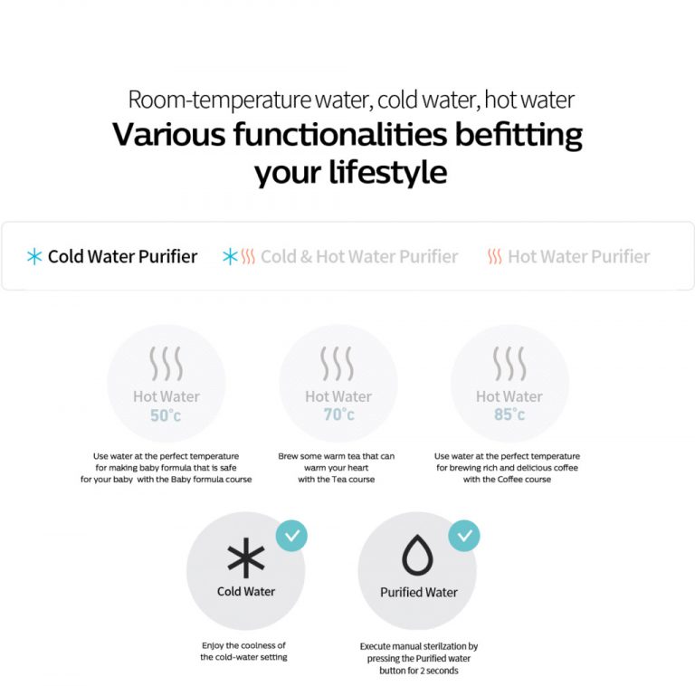 Wells tt UV+ water temperature and purification functions